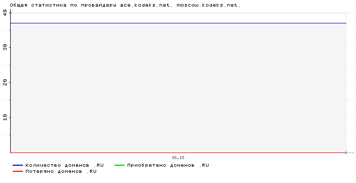    ace.kodeks.net. moscow.kodeks.net.
